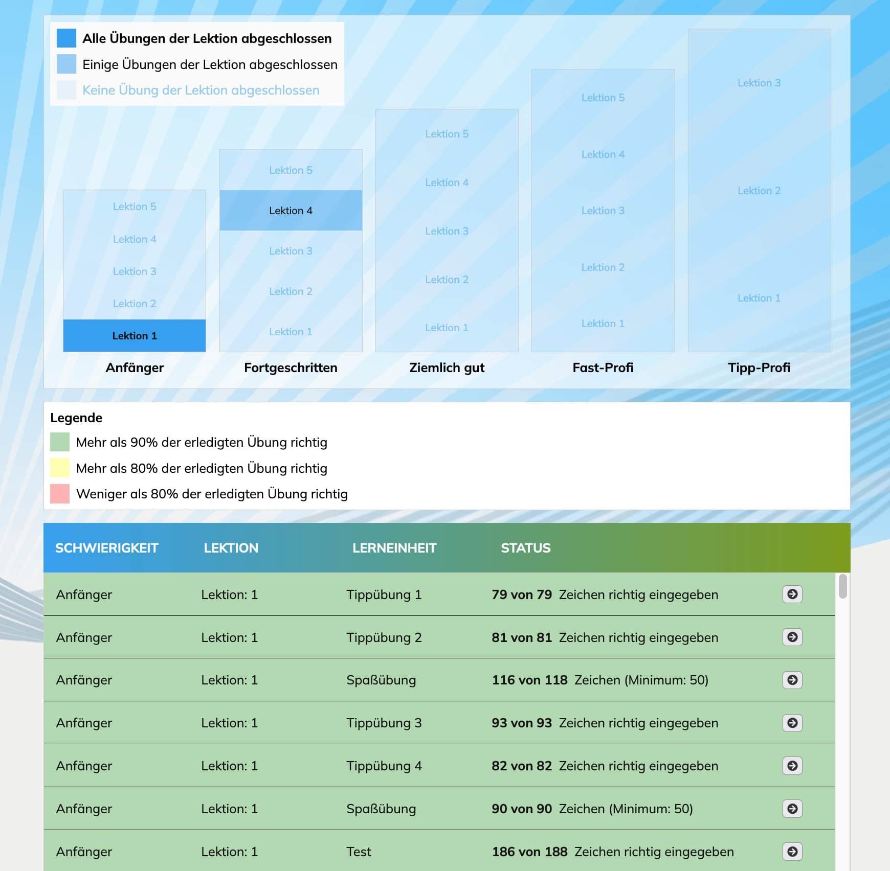 Tippen lernen mit Calli Clever: Tipptrainer für Kinder Fortschrittsübersicht Calli Clever
