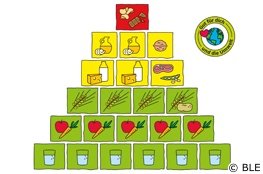BZfE-Ernährungspyramide im Unterricht Ernährungspyramide